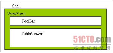 SWT(JFace)体验之ViewForm的使用1