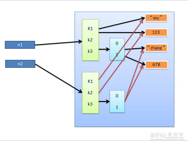 Python常用知识点汇总3