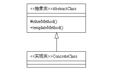 深入解析Java的设计模式编程中的模板方法模式1