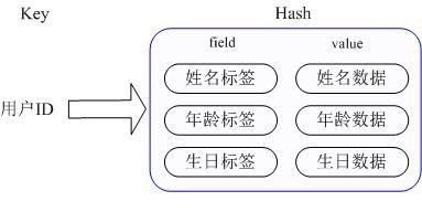 Redis和Memcached的区别详解2