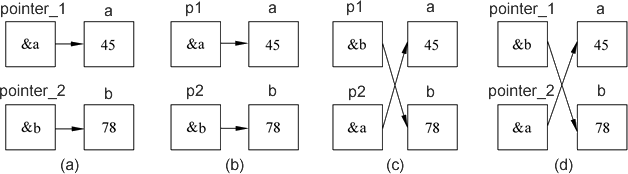 剖析C++编程当中指针作为函数参数的用法4