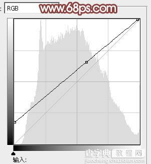 photoshop利用通道替换打造出唯美的淡调紫红色外景人物9