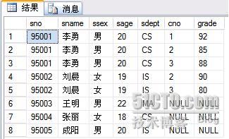 SQL Server 2005中的外联结用法9