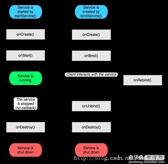 Android中的广播、服务、数据库、通知、包等术语的原理和介绍（图解）3