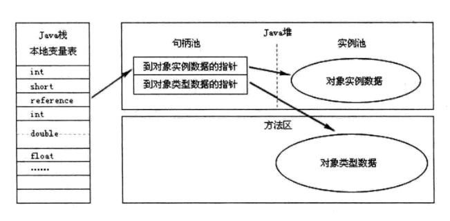 深入探讨Java内存区域2