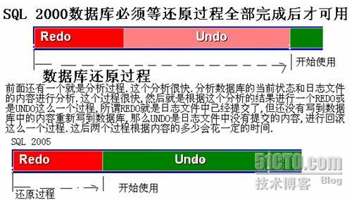 利用SQL SERVER 2005数据库镜像实现可用性分析2