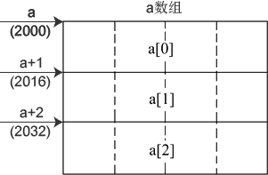 C++中字符串以及数组和指针的互相使用讲解5