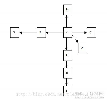 零基础写Java知乎爬虫之进阶篇1