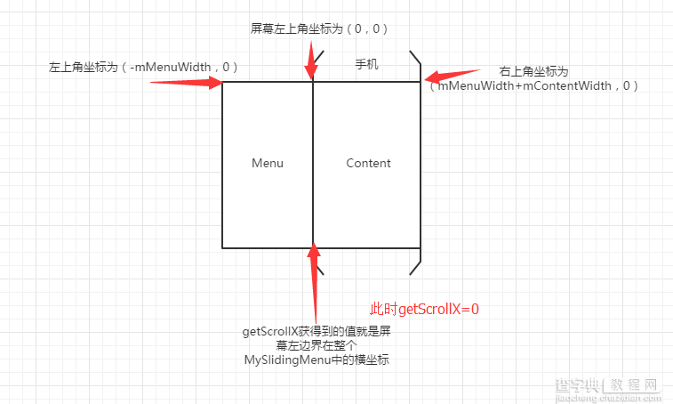 Android自定义ViewGroup打造各种风格的SlidingMenu7