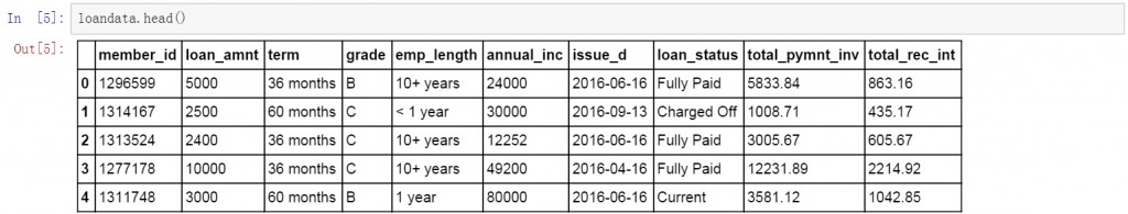 Python进行数据提取的方法总结1