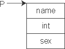 C++动态分配和撤销内存以及结构体类型作为函数参数1