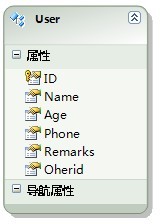 ADO.NET实体数据模型详细介绍1