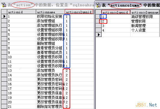 复杂系统中的用户权限数据库设计解决方案14