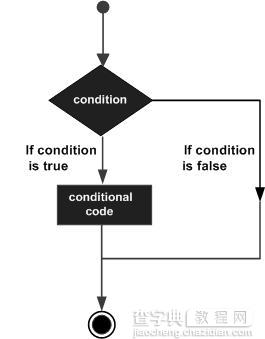 Python的条件语句与运算符优先级详解1