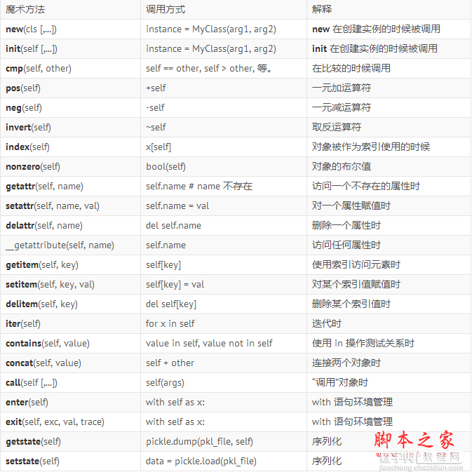 Python魔术方法详解1