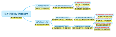 Android开发中MJRefresh自定义刷新动画效果1