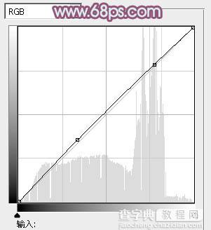 Photoshop为草原人物调制出淡雅的秋季青黄色16