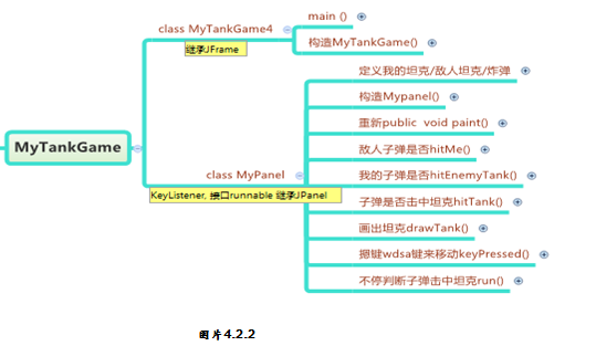 经典再现 基于JAVA平台开发坦克大战游戏5