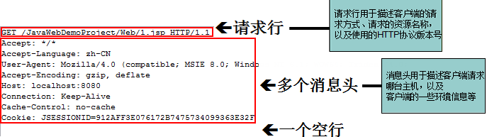 javaweb中Http协议详解1