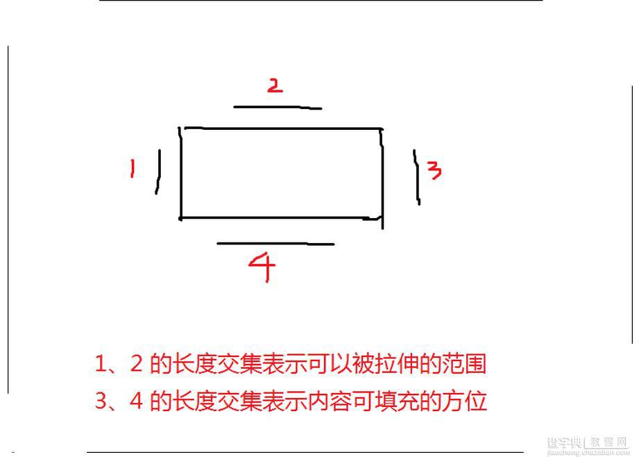 Android Drawable必备知识小结3