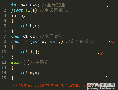 深入理解C++编程中的局部变量和全局变量2