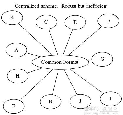 在Python中利用Into包整洁地进行数据迁移的教程1