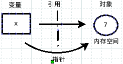 跟老齐学Python之深入变量和引用对象1