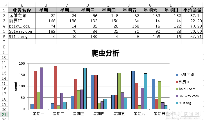 使用Python导出Excel图表以及导出为图片的方法2