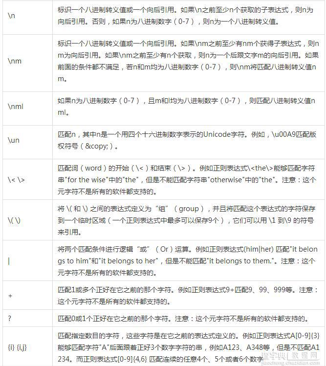 详解Java正则表达式语法6