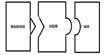 java设计模式之适配器模式2