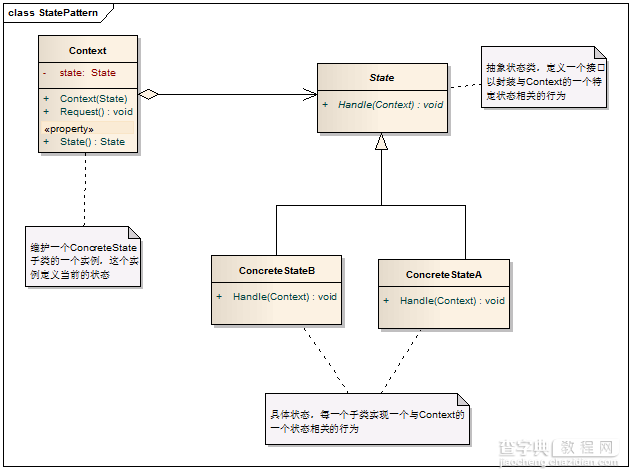 C# 设计模式系列教程-状态模式1