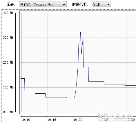 JVM角度调试优化MyEclipse6