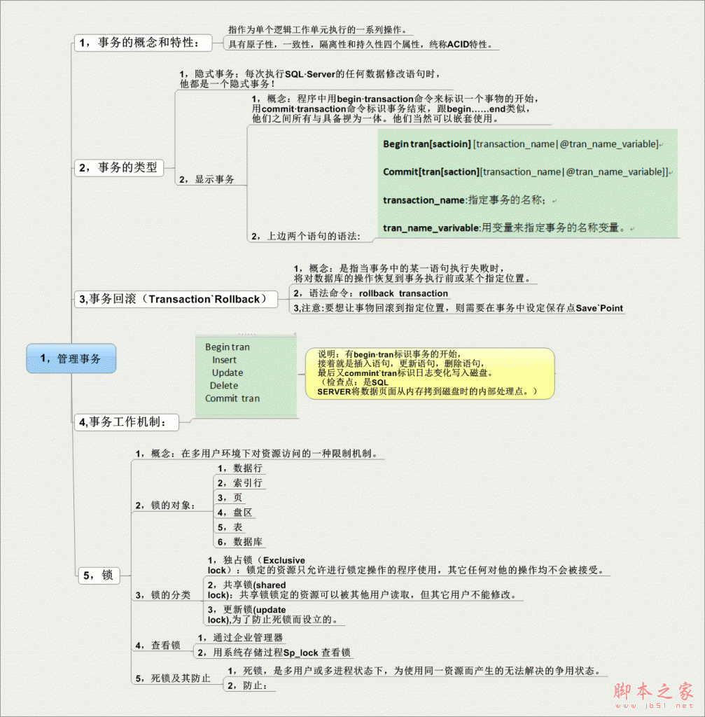 SQL server 管理事务和数据库介绍2