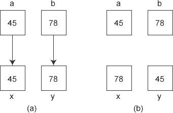 剖析C++编程当中指针作为函数参数的用法3