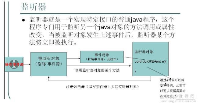 快速学习JavaWeb中监听器(Listener)的使用方法1