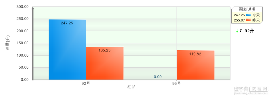 C#中dotnetcharting的用法实例详解2