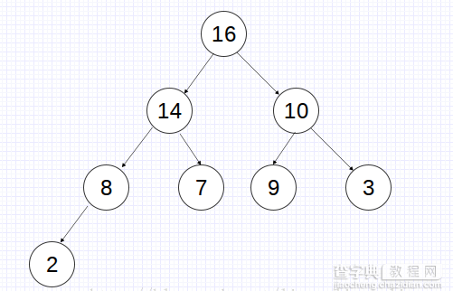 C++堆排序算法的实现方法1