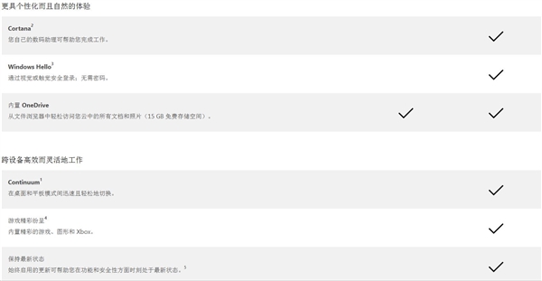 win10桌面、移动版官方对比:看看win10好在哪里3