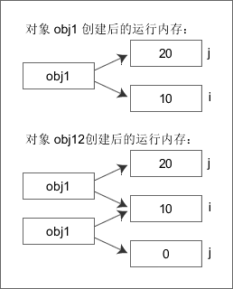 详解Java编程中static关键字和final关键字的使用1