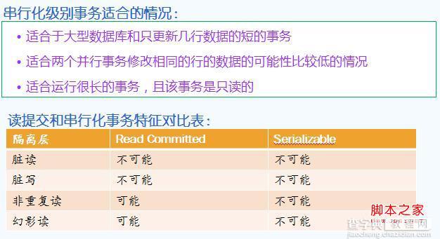 Oracle数据完整性和锁机制简析6