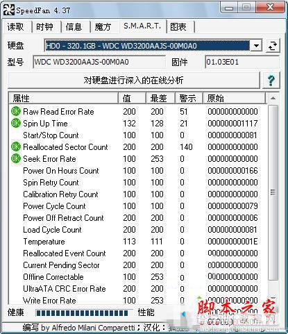 Win7应该怎么利用SpeedFan控制CPU风扇转速10