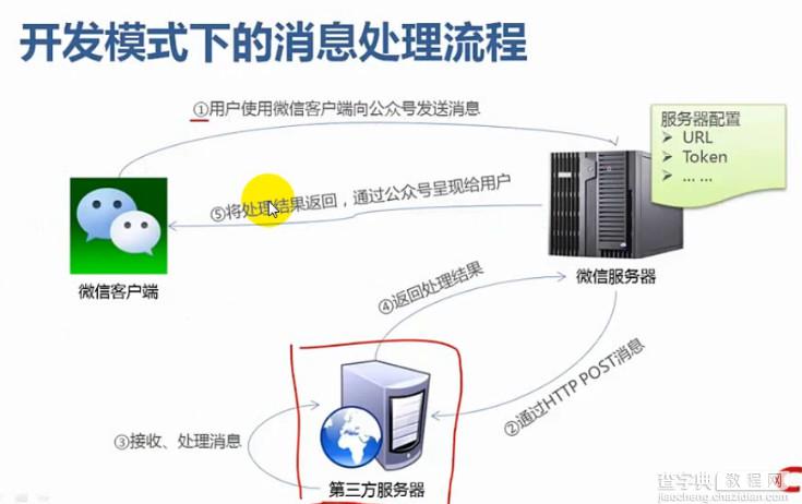 java微信企业号开发之开发模式的开启2