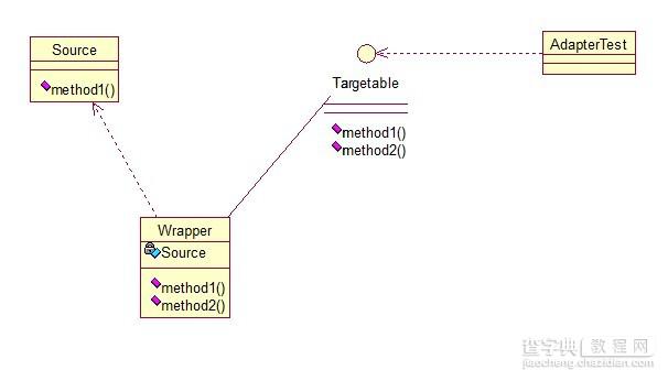 Java 23种设计模型详解7