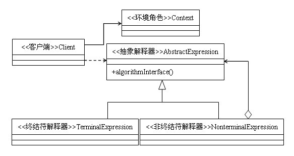 解析Java的设计模式编程之解释器模式的运用1