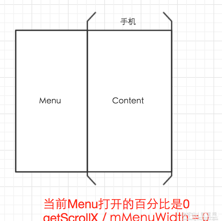 Android自定义ViewGroup打造各种风格的SlidingMenu14