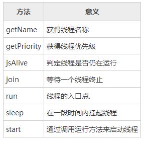 剖析Java中线程编程的概念1