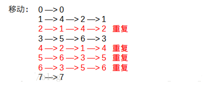 C++实现矩阵原地转置算法2