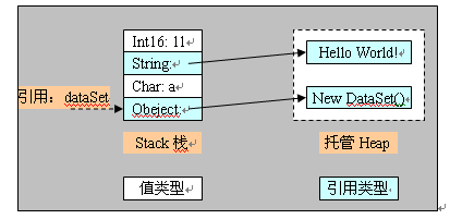 C#开发中的垃圾回收机制简析5