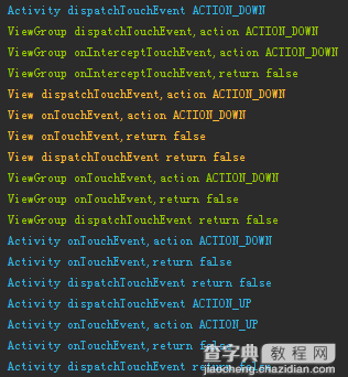 Android 事件分发详解及示例代码3