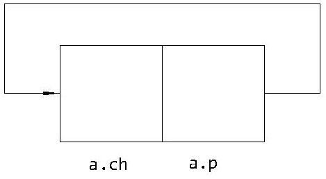 C语言静态链表和动态链表1